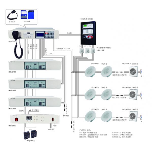 總線制消防應急廣播 設備系統圖 